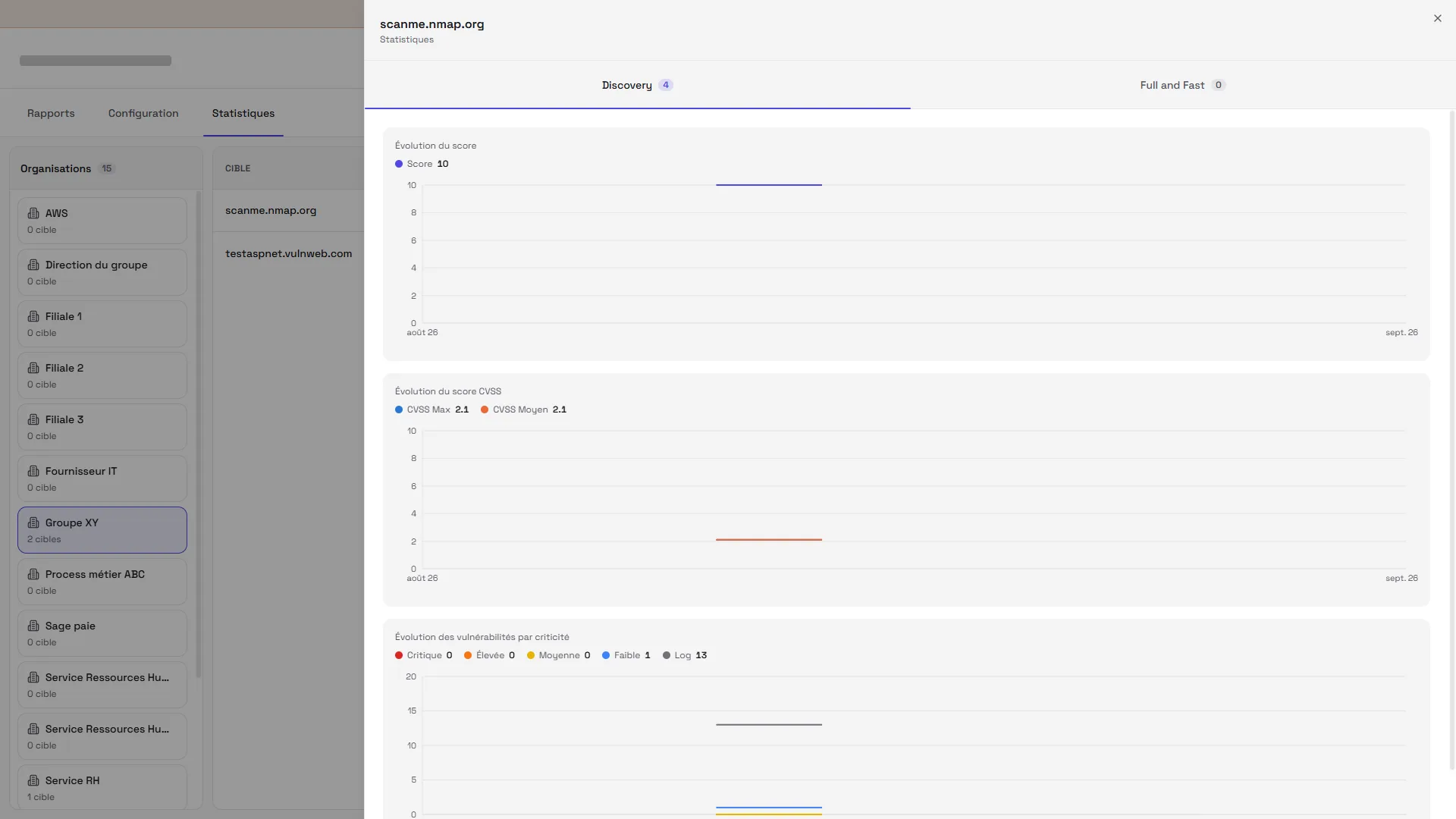 Trend statistics for a target: score, maximum and average CVSS, vulnerabilities by severity, scan after scan